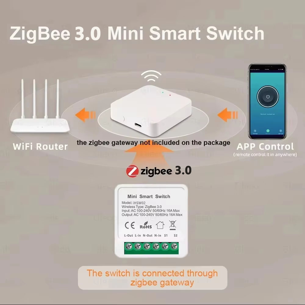 Tuya Mini Akıllı WiFi Anahtarı - Diy Home Automation Controller incelemesi ve fiyatı