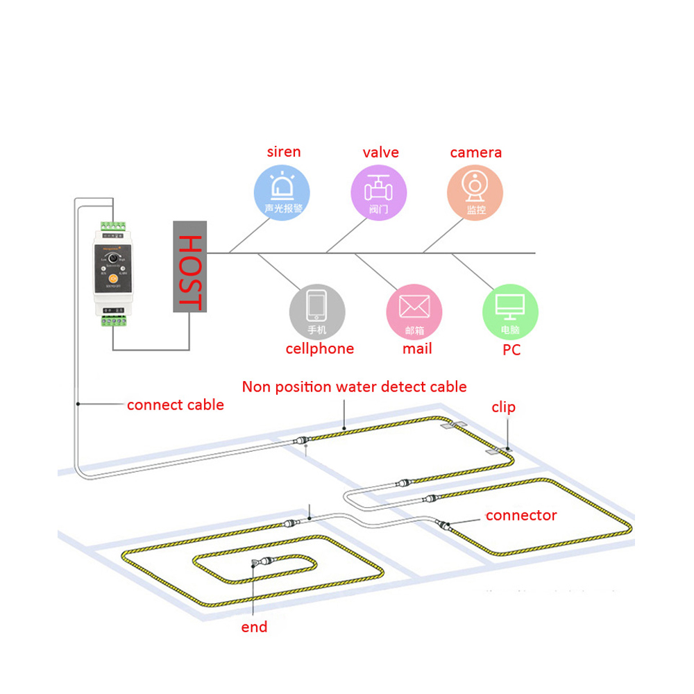 5/10/15/20/30M kablo RS485 röl - Water Leak Detector Wired incelemesi ve fiyatı