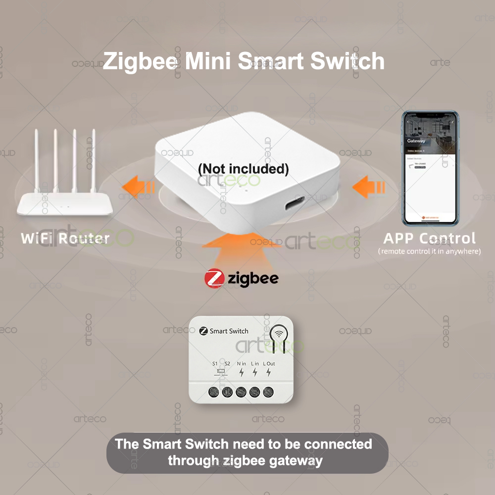 Zigbee Mini Kesici DIY Akıllı  - Diy Home Automation Controller incelemesi ve fiyatı