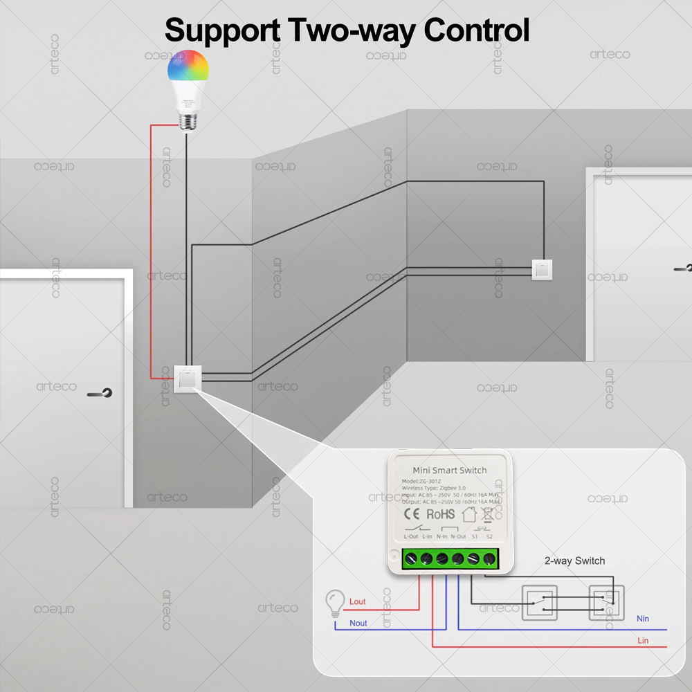 Mini Zigbee 3.0 Akıllı Anahtar - Diy Home Automation Hub incelemesi ve fiyatı